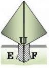 UEF